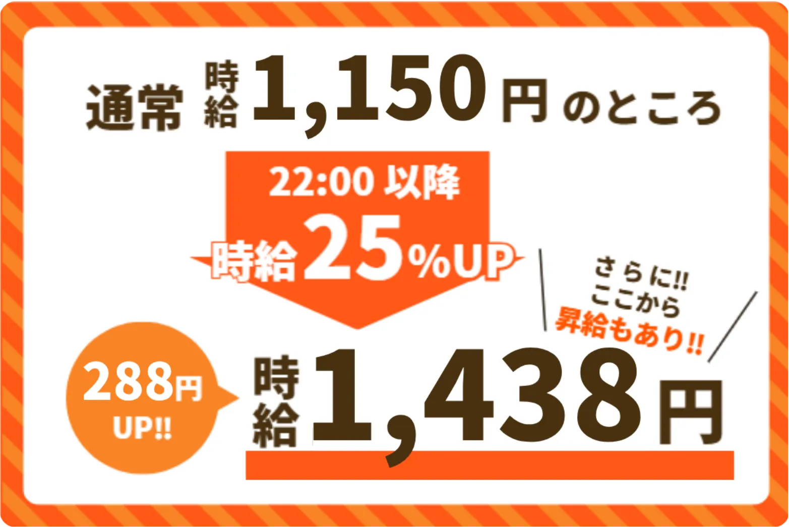 22:00以降の時給25%UP